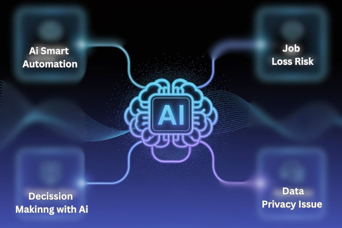 AI: Benefits, Risks & the Future